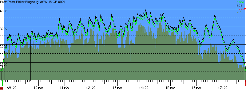 Barometer